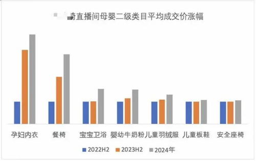 见证李佳琦董宇辉们的集体“摸高”：直播电商新纪元