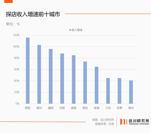 从幕后到台前：探店博主的真实生活