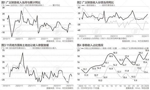 解读今年前11个月广义财政收支差8.5万亿：经济复苏的晴雨表