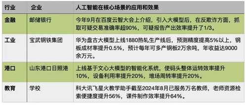 大模型2024：从“烧钱”到“赚钱”的急转弯