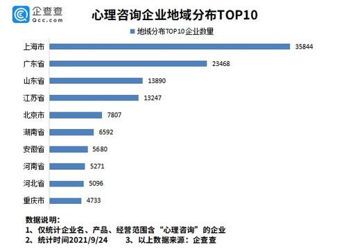 心理咨询：国家免费资源与私人咨询师的共舞