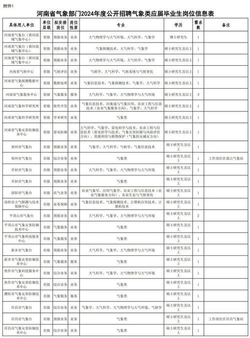 2024年终天气关键词：我眼中的气候变化