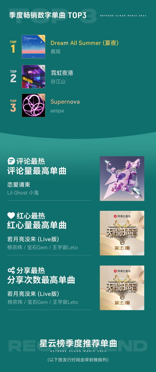 网易云音乐年度听歌报告引争议，用户吐槽数据不准确