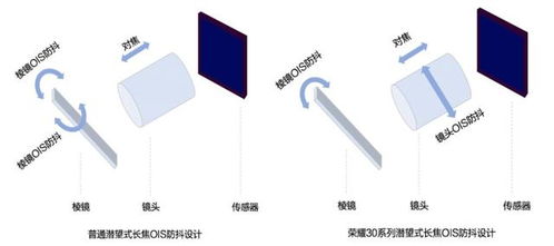 荣耀 AI 超级长焦实际体验如何？Magic7 系列真的值得入手吗？