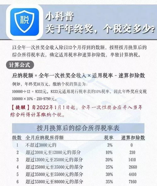 个税APP信息确认：一项不容忽视的重要任务