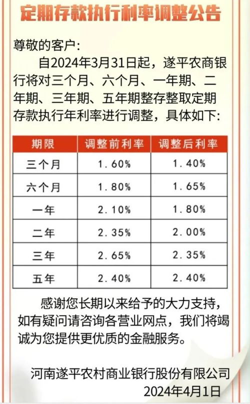 什么情况？中小银行存款利率超7%！