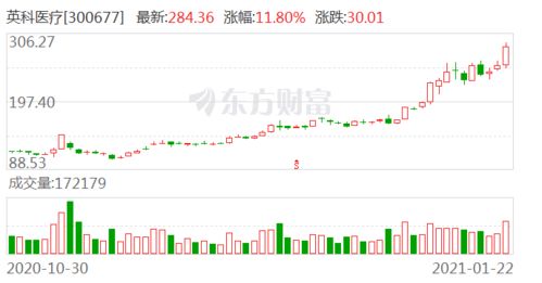 2024年A股十大被减持公司：我眼中的资本风云变幻