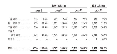 沪上阿姨招股书更新：8980家门店背后的商业奇迹