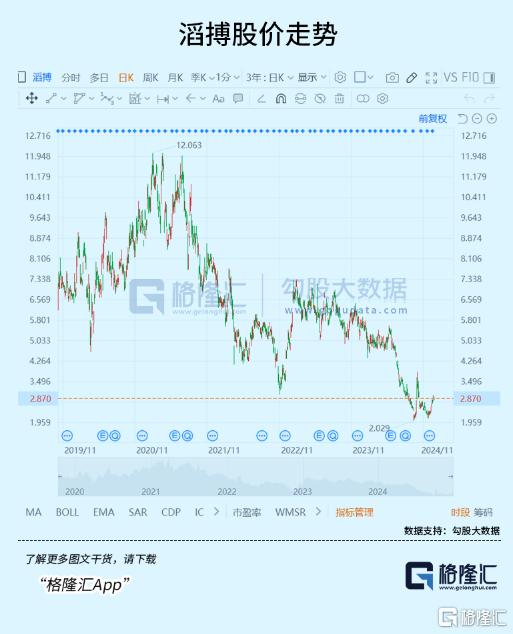 4年闭店超2500家：我眼中的体育零售巨头艰难转身