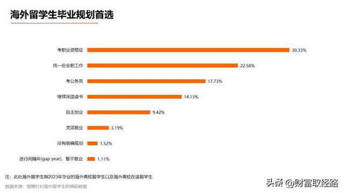 深度解读：多省市选调政策调整对留学生的启示