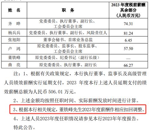 惊！多家银行补发高管2023年工资，有人竟拿到200多万！