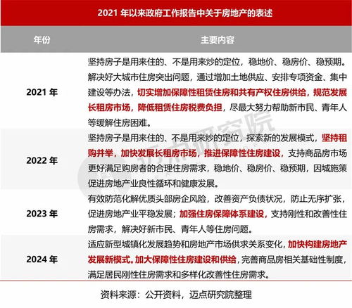 保交房攻坚：见证2024全国住房交付奇迹