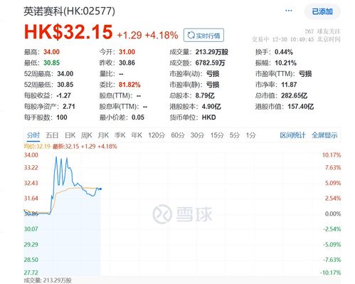 苏州超级独角兽IPO，市值超280亿：一场资本市场的狂欢