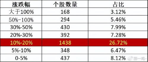 2024年最赚钱的股票：寒武纪涨幅超406%，AI芯片第一股闪耀股市