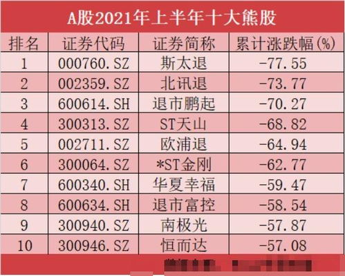 2024十大牛熊股出炉：AI芯片龙头的辉煌与ST股的落寞