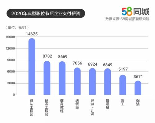 工作多年薪资涨幅微乎其微，是该和老板直接谈加薪还是先提升自己寻找外部机会？