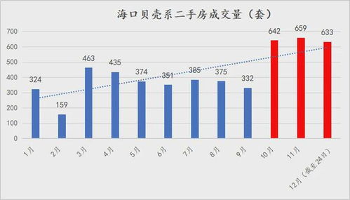 海南楼市风云变幻：从繁荣到调整