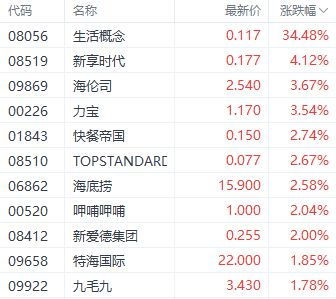 港股2024年收官：国企指数强势上涨，红利股再成焦点