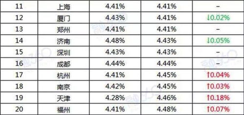 2025年初首套房贷利率将下调至3.3%：我的购房新希望