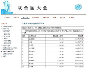 聚焦联合国会费：当中国缴清时，美国的情况如何？