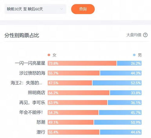 跨年档票房风云：一场电影爱好者的狂欢