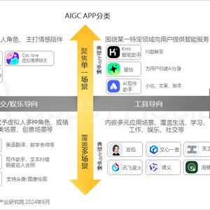 与AI的亲密接触：中产贵妇的新宠儿