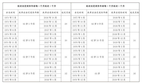 弹性退休暂行办法出台：对我们的生活意味着什么？