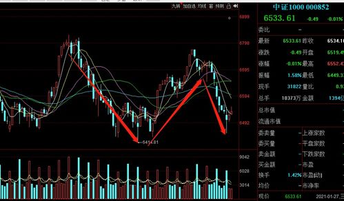 为什么用AI通过技术性炒股没有盛行？