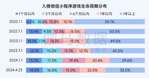 2024年游戏行业的寒冬与曙光：上百款游戏停运背后