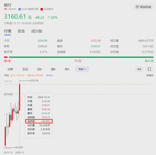 2024年最赚钱股票揭晓：涨幅387%，我如何抓住这一投资机会