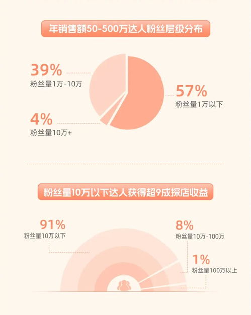 336万人，靠“逛吃逛吃”挣钱：我的美食探店之旅