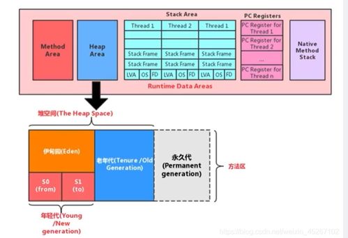 深度解析：内存划分为什么需要堆和栈？