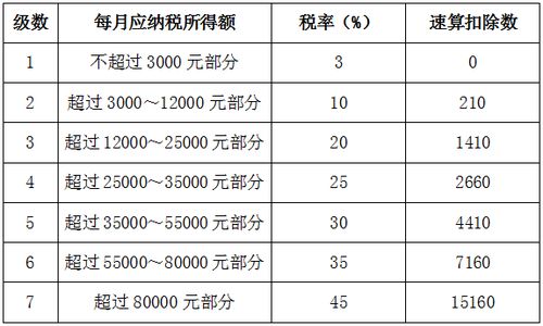 工资计算方式有变化？这是我亲身经历的职场变革