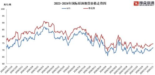 成品油价迎新年“第一涨”，加满一箱油多花2.5元