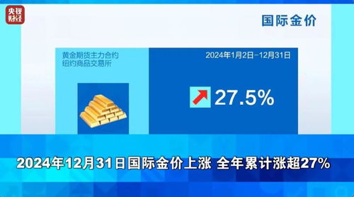 金价狂飙超27%！见证历史的震撼时刻