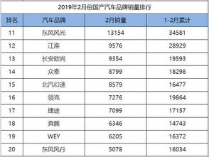 见证奇迹：2024年国产汽车销量井喷，比亚迪强势领跑