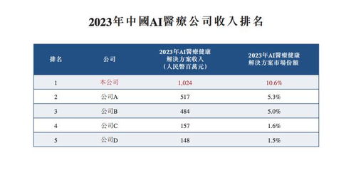 估值480亿独角兽，再闯港交所：我的见证与思考