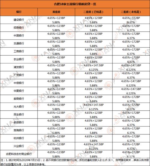 房贷利率下调！2025年购房者的福音