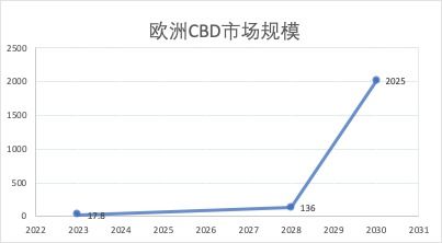 2025待爆：微博上那些即将引爆的话题