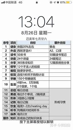 一组目标清单布局你的2025