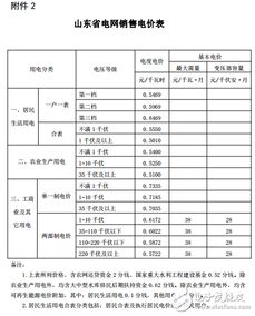 当德国电价跌至0以下，我见证了能源市场的巨变