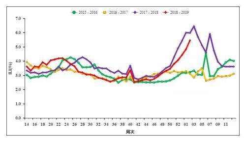 亲历山东流感高峰期：一场与健康的较量