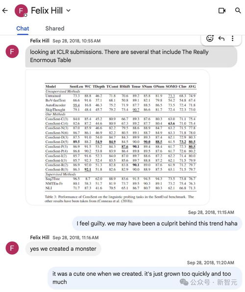 DeepMind天才科学家疑自杀，41岁SuperGLUE之父英年早逝，AI圈悲痛不已