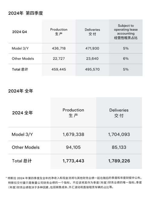 特斯拉年度销量首次下滑，179万辆交付量引股市震荡：个人视角解读