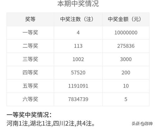 见证奇迹：广州双色球站点开出超5亿大奖