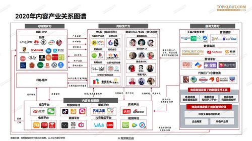 网红梦的现实：MCN老板揭示行业真相