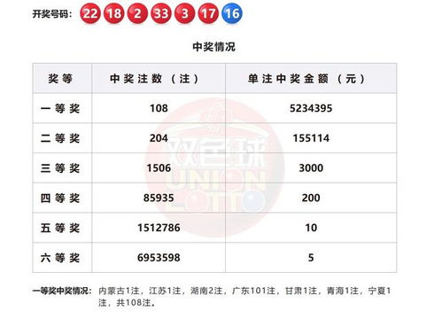 福彩回应广州一站点独中超5亿大奖：奇迹背后的真相