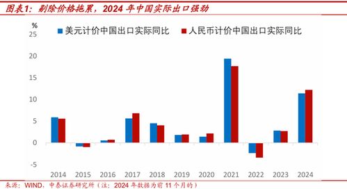 2025：全球与中国经济展望，我将如何布局投资