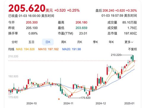 巴菲特再加仓！一个月内三次增持威瑞信，我见证了投资界的传奇