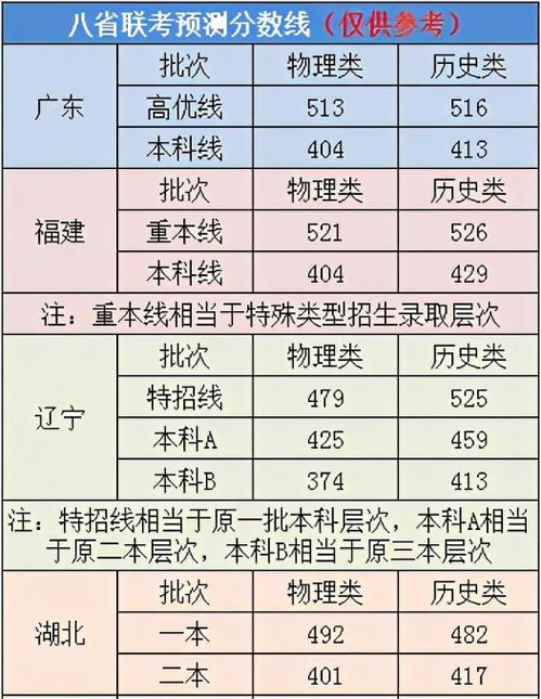 亲历2025八省联考：数学多选最后一题的挑战与思考